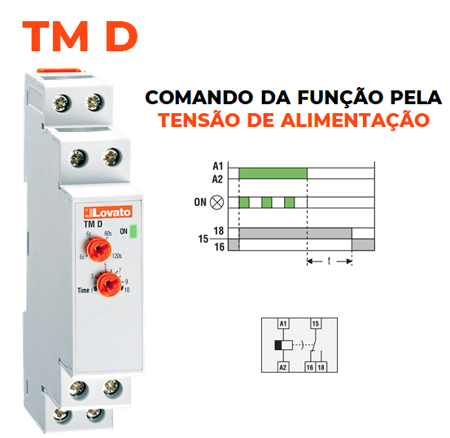 Atraso à desoperação