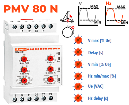 Mín V + Máx V + Mín Hz + Máx Hz + Falta de fase/neutro + Sequência de fases