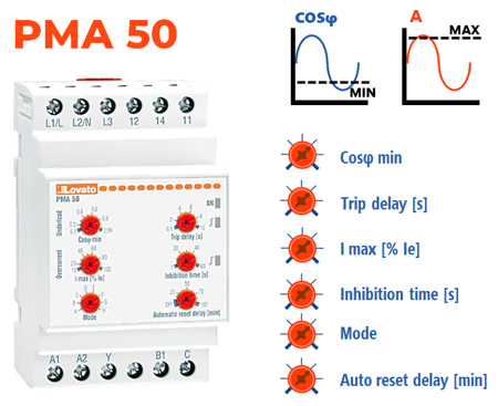 Máx A + Mín COSφ + falta de fase + sequência de fases