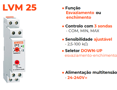 Esvaziamento ou enchimento