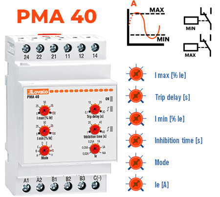 Mín AMP + Máx AMP (AC/DC)