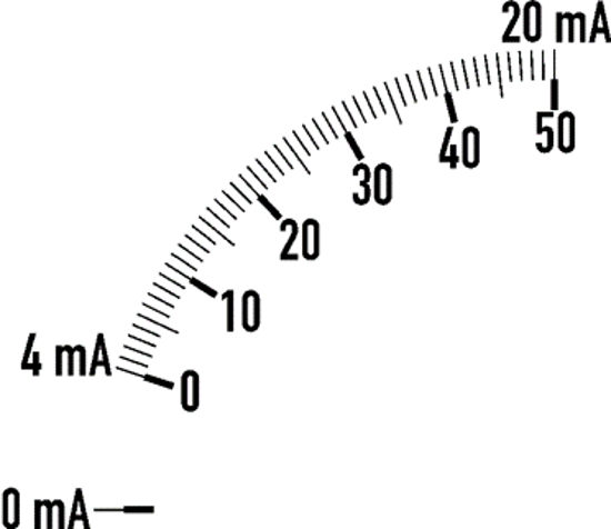 Picture of Amperímetro 72x72 0-4-20mA zero vivo