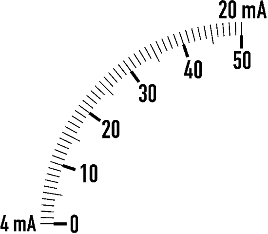 Picture of Amperímetro 48x48 4-20mA supressão mecânica