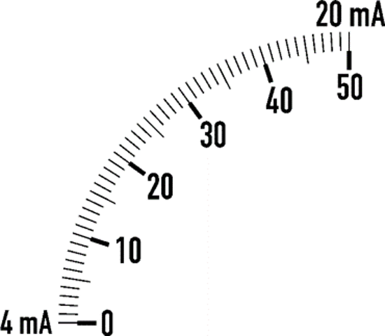 Picture of Amperímetro 96x96 4-20mA supressão mecânica